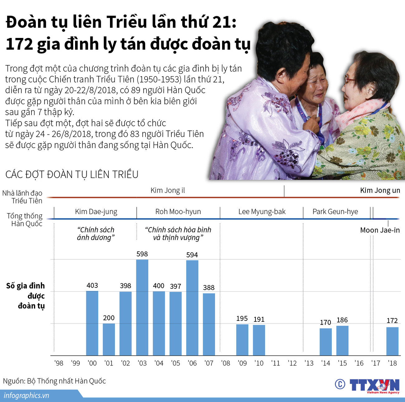 (Nhấp chuột vào ảnh để xem kích thước chuẩn) 172 gia đình ly tán trong Chiến tranh Triều Tiên được đoàn tụ ảnh 1