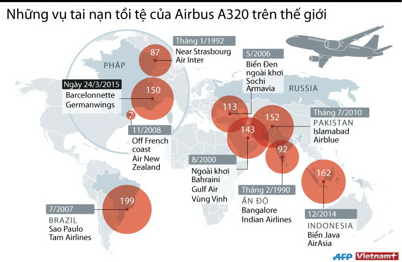 [Infographics] Những vụ tai nạn tồi tệ của Airbus A320 trên thế giới ảnh 1