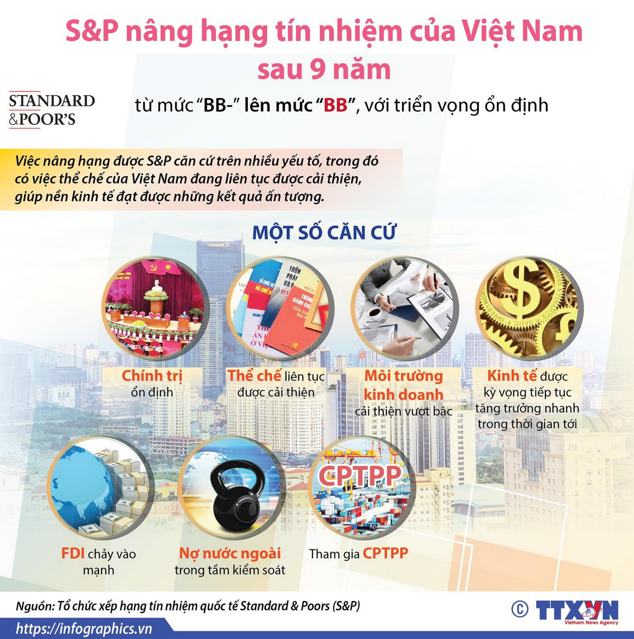 [Infographics] S&P nâng hạng tín nhiệm của Việt Nam sau 9 năm ảnh 1