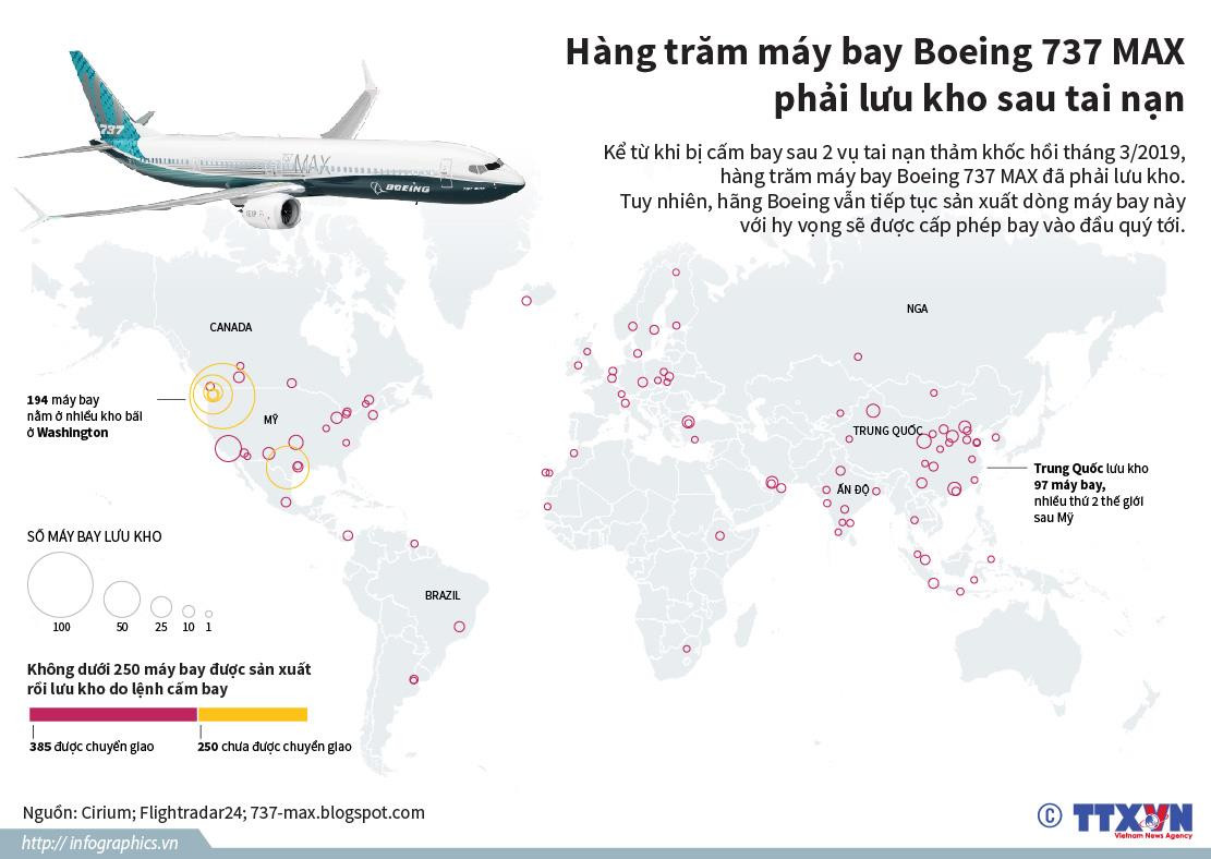 [Infographics] Hàng trăm máy bay Boeing 737 MAX lưu kho sau tai nạn ảnh 1