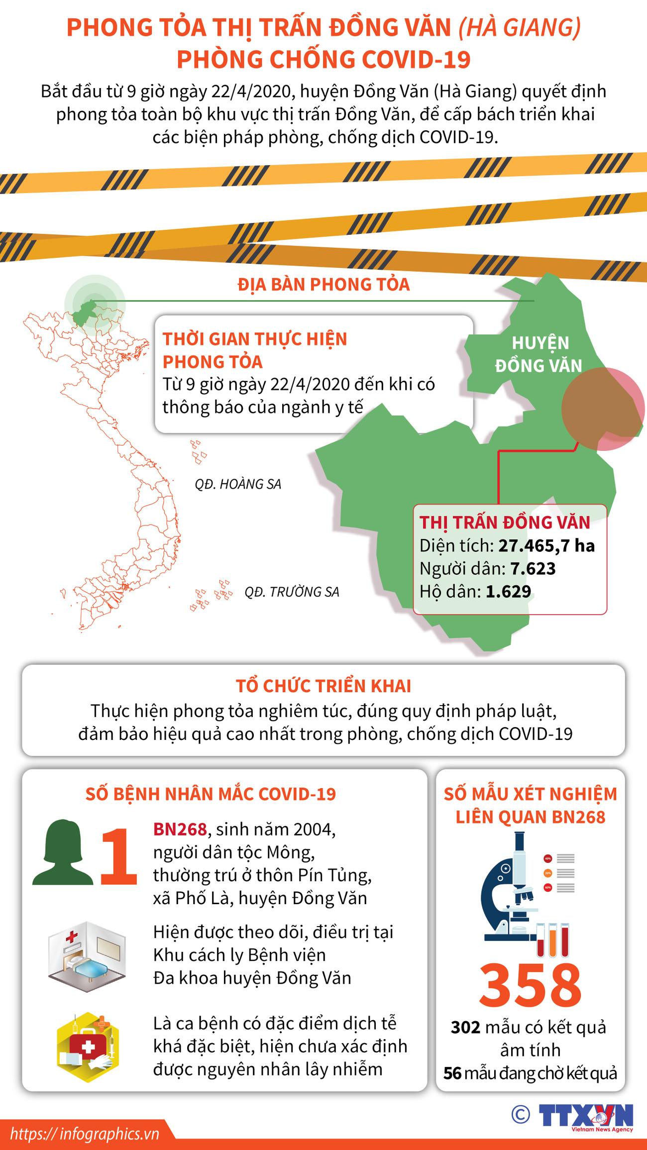 [Infographics] Hà Giang: Phong tỏa thị trấn Đồng Văn chống COVID-19 ảnh 1