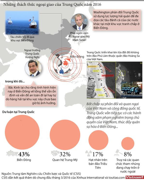 [Infographics] Biển Đông -Thách thức ngoại giao của Trung Quốc ảnh 1