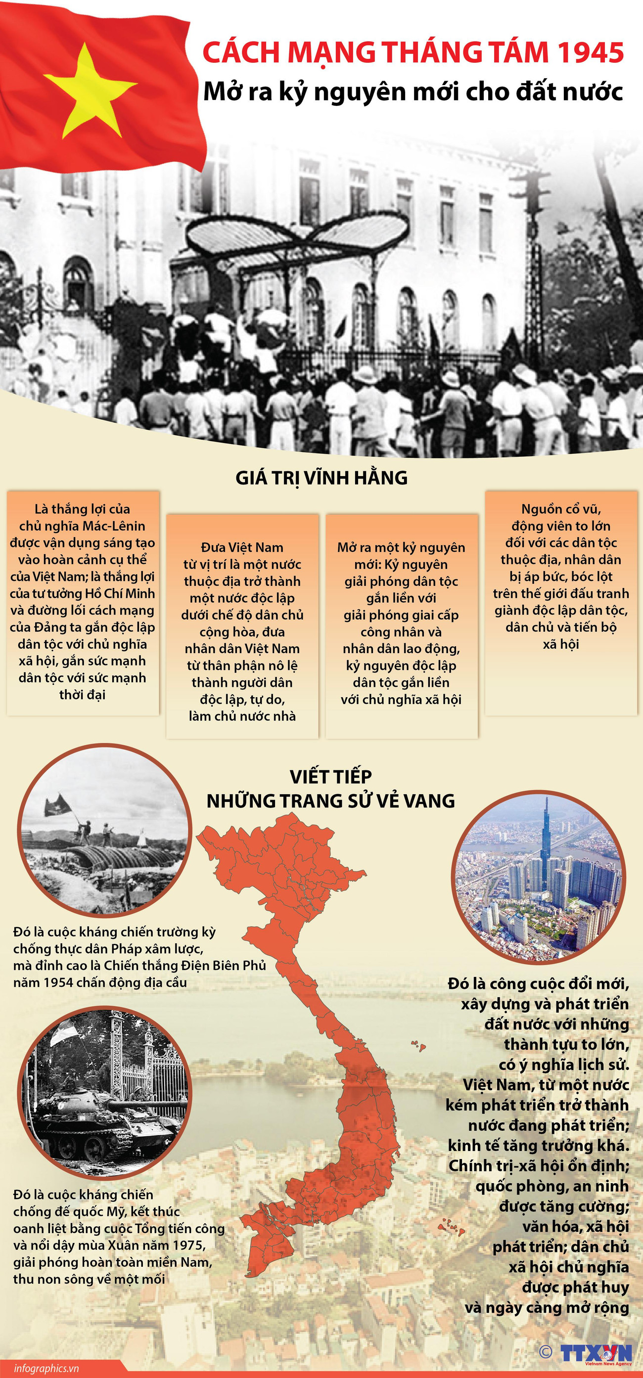 Cách mạng Tháng Tám 1945: Mở ra kỷ nguyên mới cho đất nước ảnh 1
