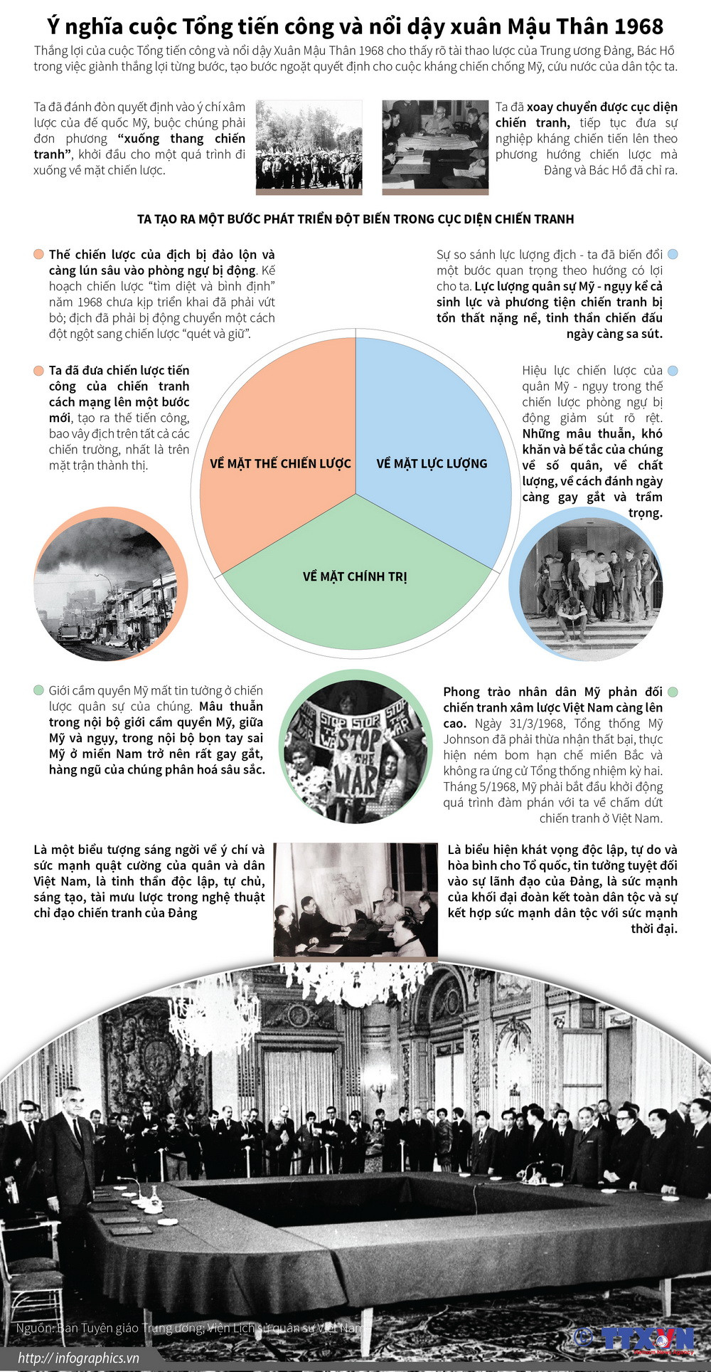 [Infographics] Ý nghĩa cuộc Tổng tiến công Xuân Mậu Thân 1968 ảnh 1