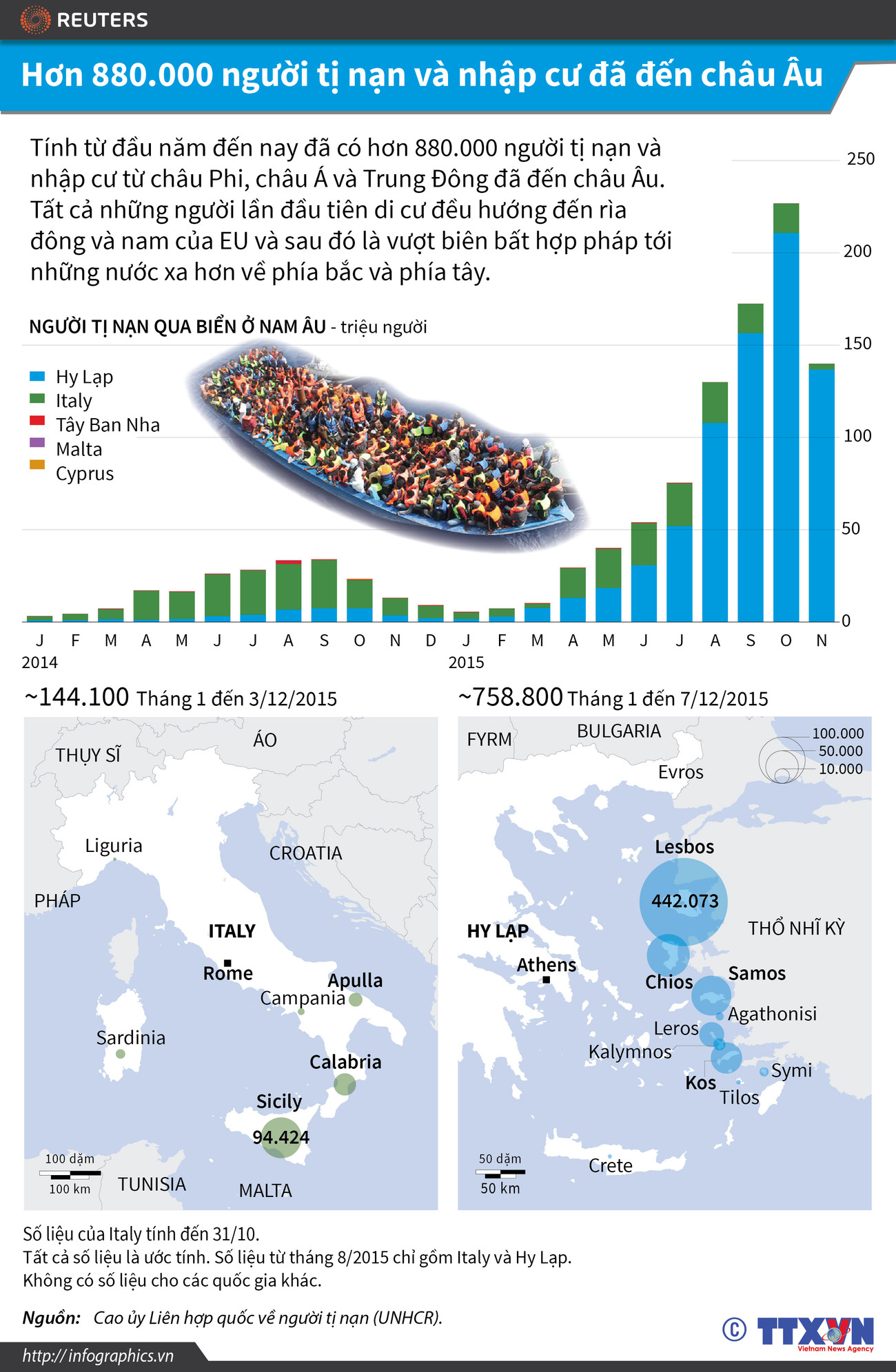 [Infographics] Hơn 880.000 người nhập cư đã đến châu Âu ảnh 1