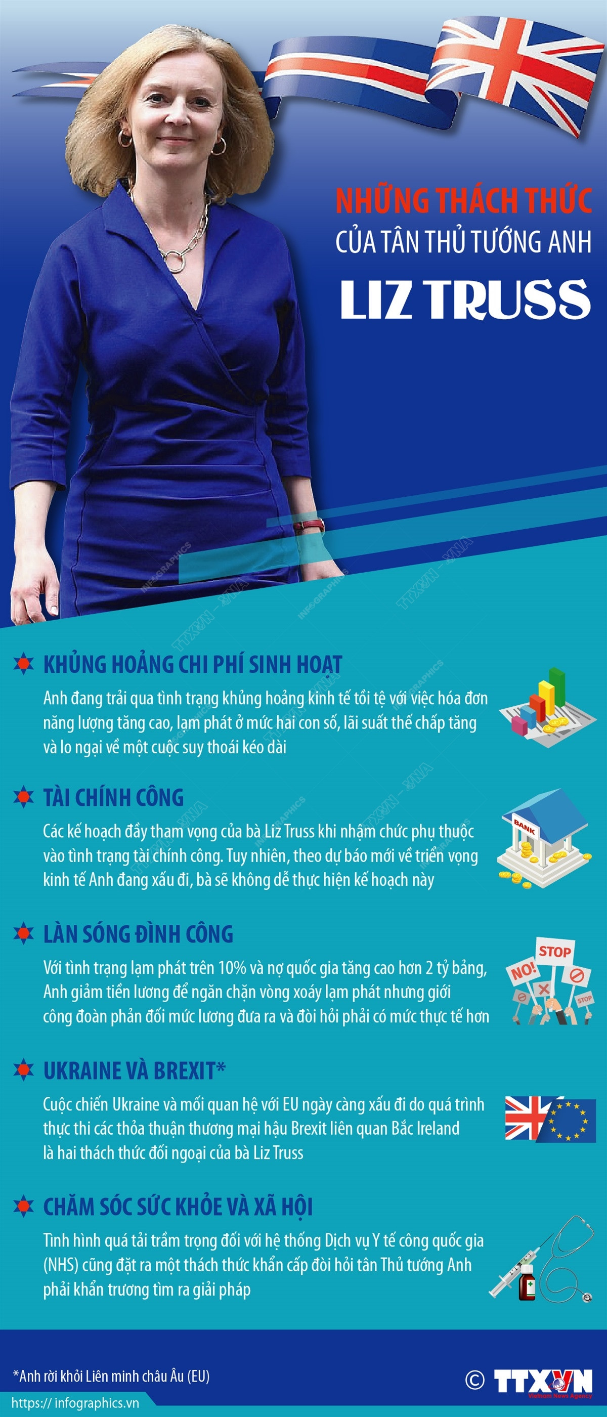 [Infographics] Những thách thức của tân Thủ tướng Anh Liz Truss ảnh 1