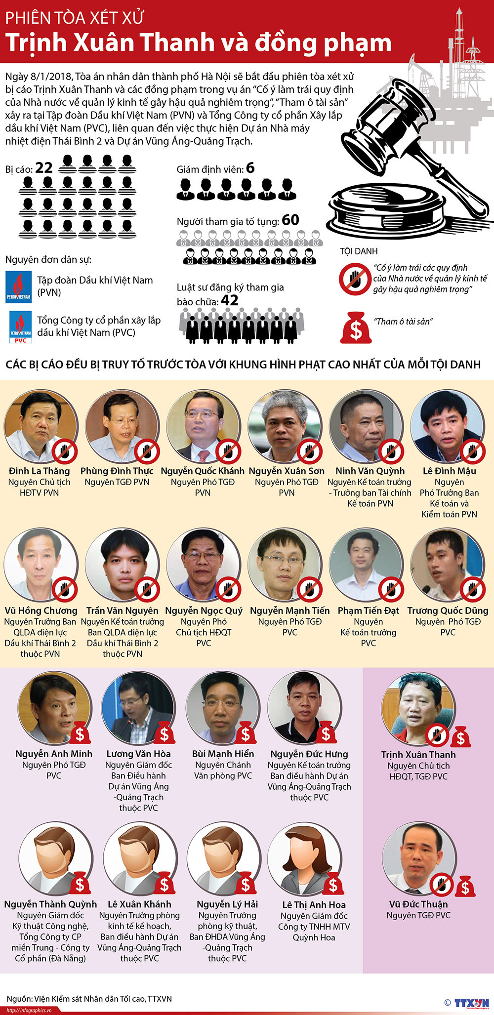 [Infographic] Phiên tòa xét xử Trịnh Xuân Thanh và đồng phạm ảnh 1