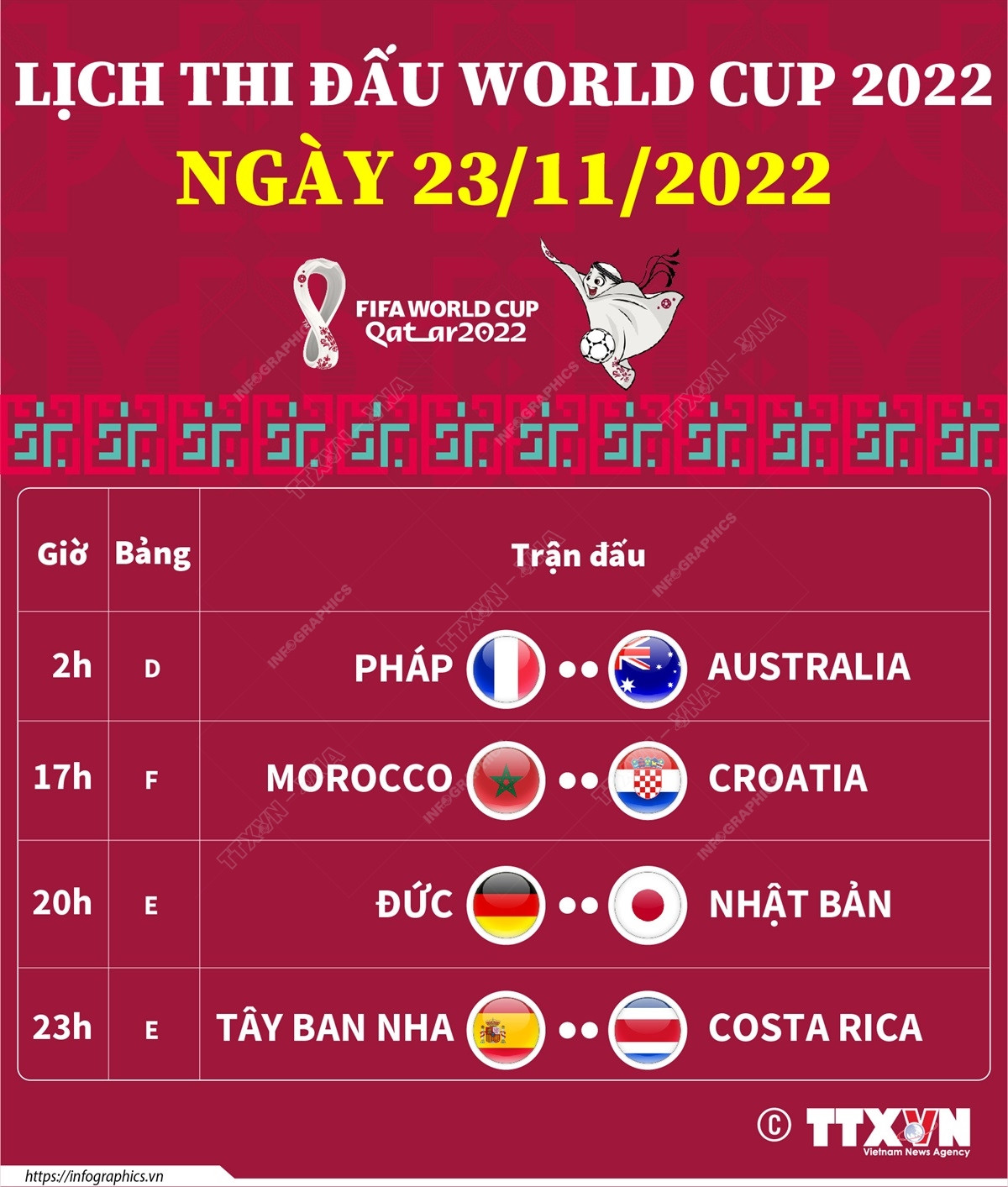 [Infographics] Lịch thi đấu tại World Cup 2022 ngày 23/11 ảnh 1