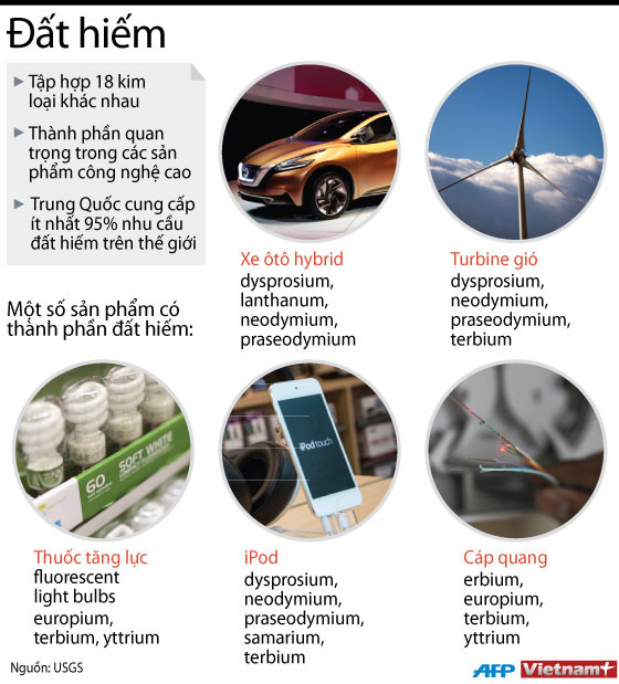 [Inforgraphics] Thành phần và tác dụng của đất hiếm ảnh 1