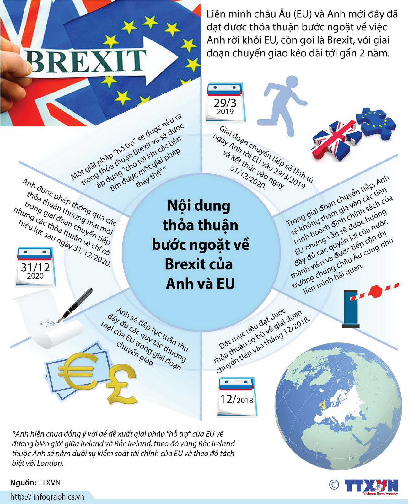 [Infographics] Nội dung thỏa thuận bước ngoặt về Brexit của Anh và EU ảnh 1