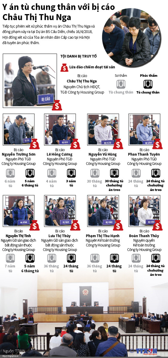 [Infographics] Y án tù chung thân với bị cáo Châu Thị Thu Nga ảnh 1