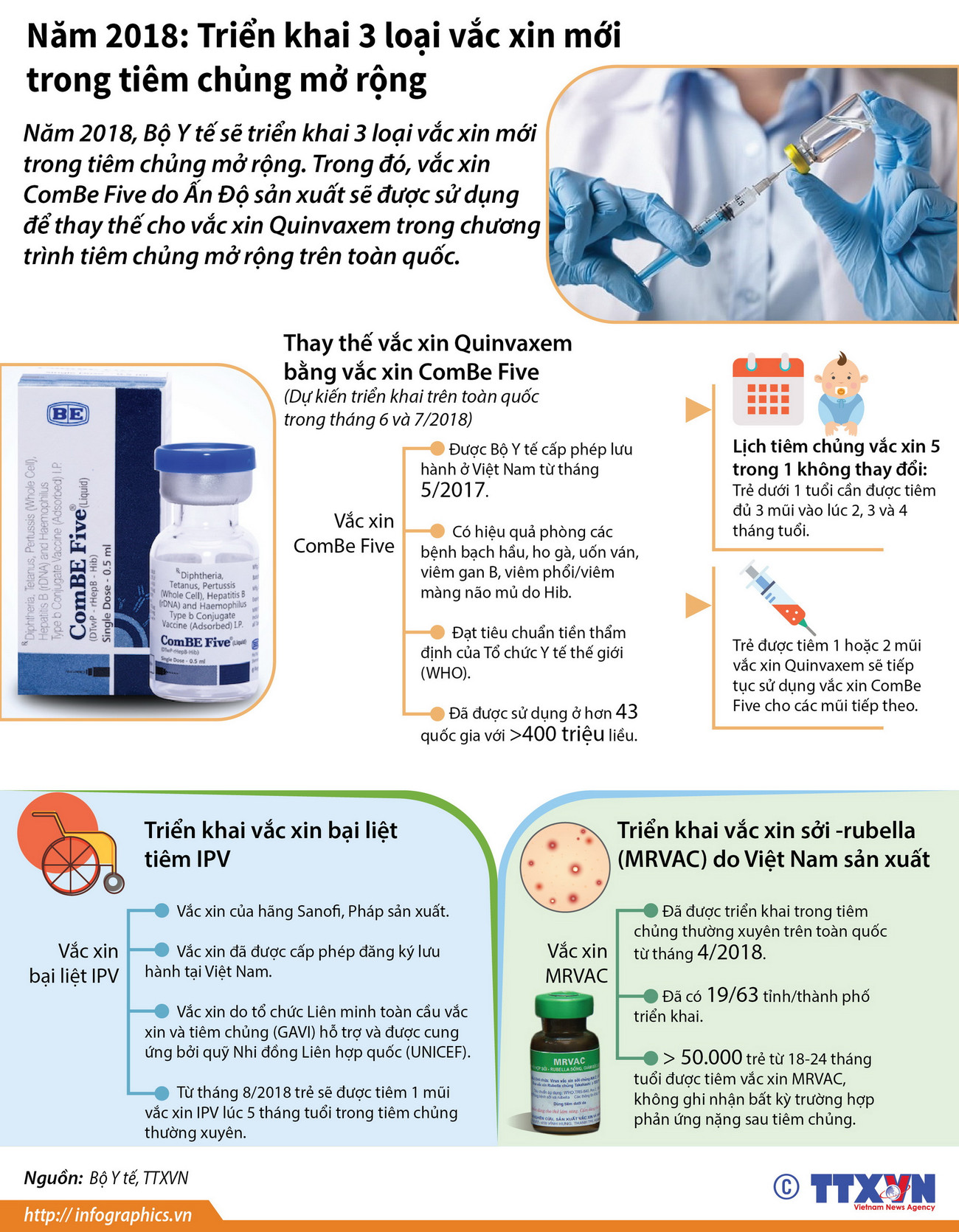 [Infographics] Triển khai 3 loại vắcxin mới trong tiêm chủng mở rộng ảnh 1