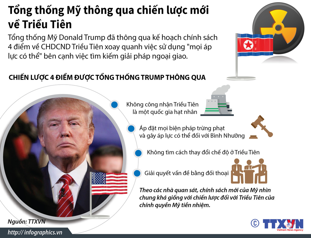[Infographics] Tổng thống Mỹ thông qua chiến lược mới về Triều Tiên ảnh 1