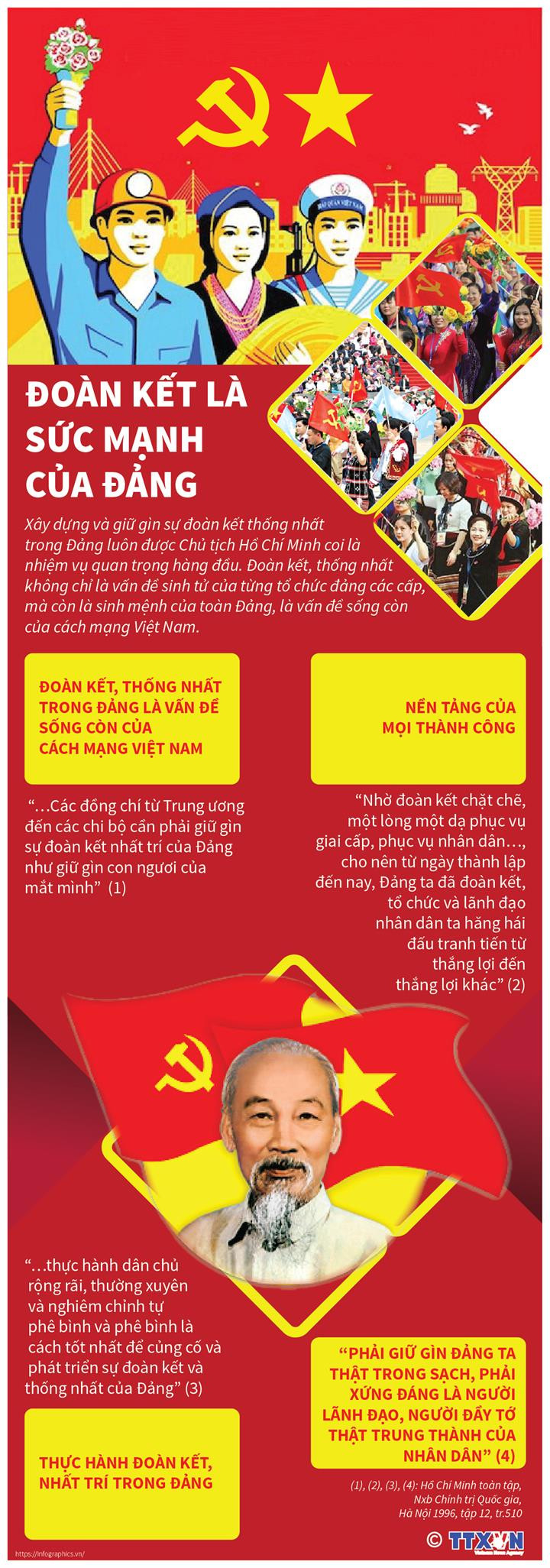 [Infographics] Chủ tịch Hồ Chí Minh: Đoàn kết là sức mạnh của Đảng ảnh 1