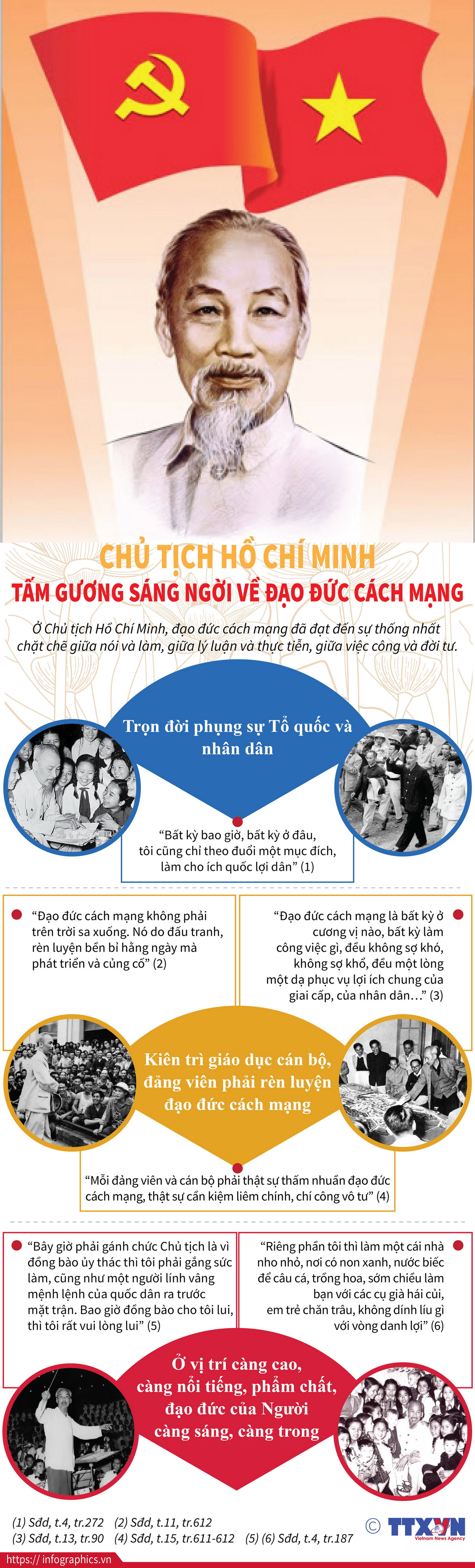 Chủ tịch Hồ Chí Minh - Tấm gương sáng ngời về đạo đức cách mạng ảnh 1