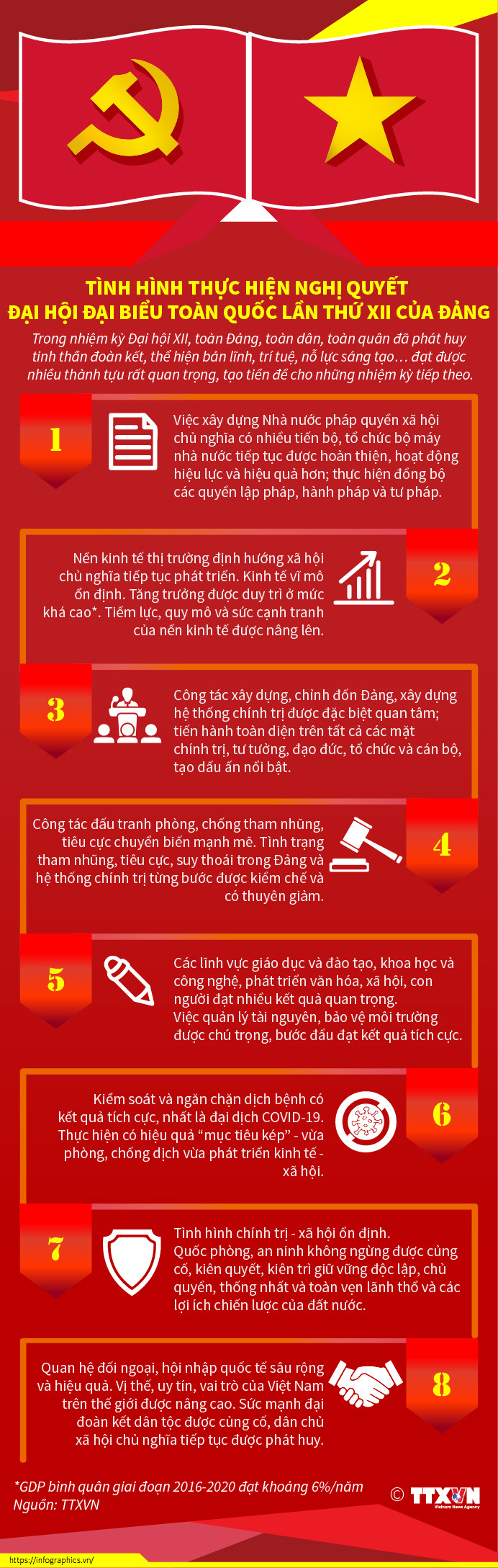 [Infographics] Tình hình thực hiện Nghị quyết Đại hội XII của Đảng ảnh 1