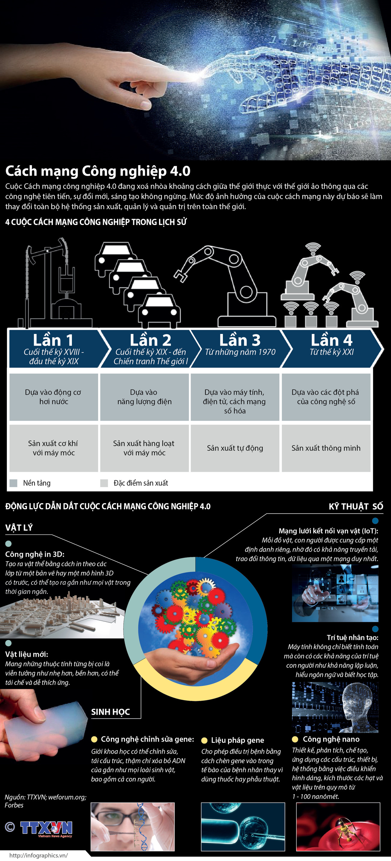 [Infographics] Cách mạng công nghiệp 4.0 dựa vào công nghệ số ảnh 1
