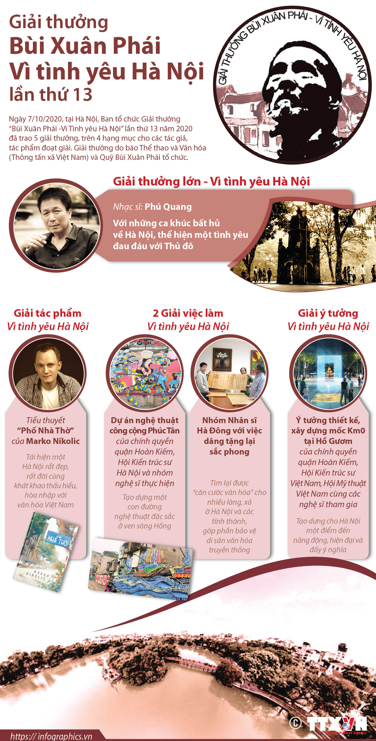 [Infographics] Trao 5 Giải thưởng Bùi Xuân Phái - Vì tình yêu Hà Nội ảnh 1