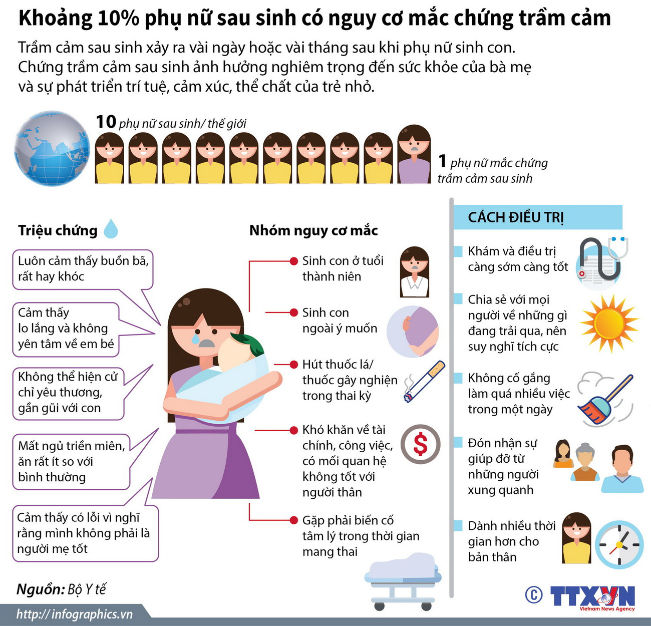 [Infographics] Khoảng 10% phụ nữ sau sinh có nguy cơ bị trầm cảm ảnh 1