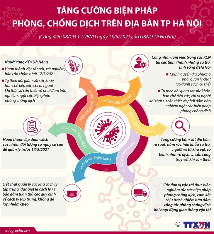[Infographics] Tăng cường biện pháp phòng, chống COVID-19 ở Hà Nội ảnh 1