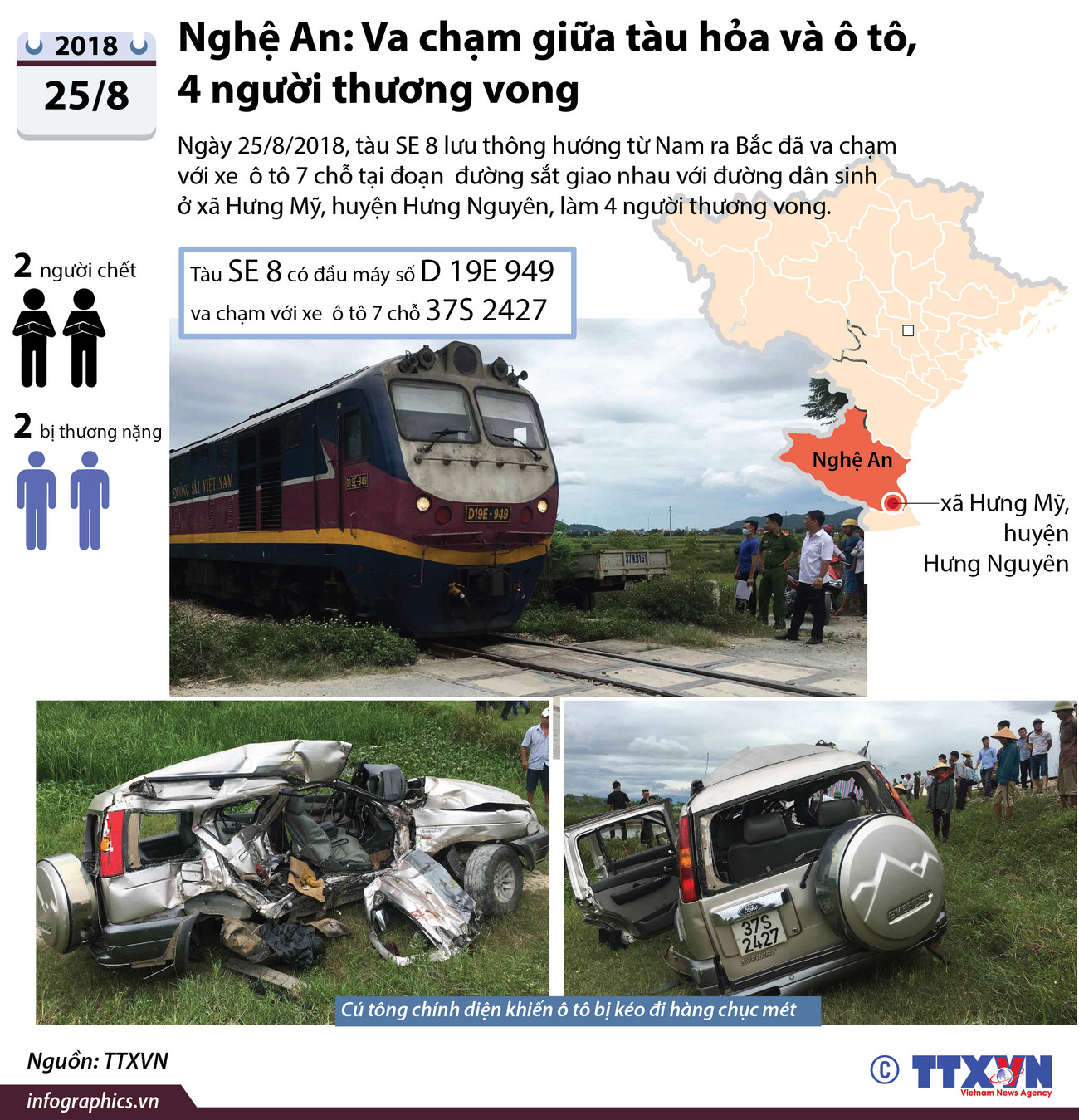 Diễn biến vụ va chạm tàu hỏa và ôtô làm 4 người thương vong ảnh 1