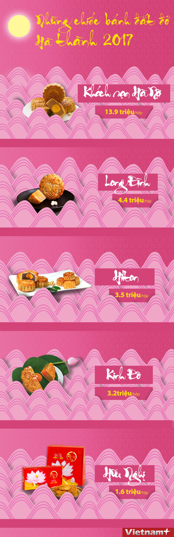 [Infographics] Những hộp bánh Trung Thu đắt đỏ của Hà Thành ảnh 1