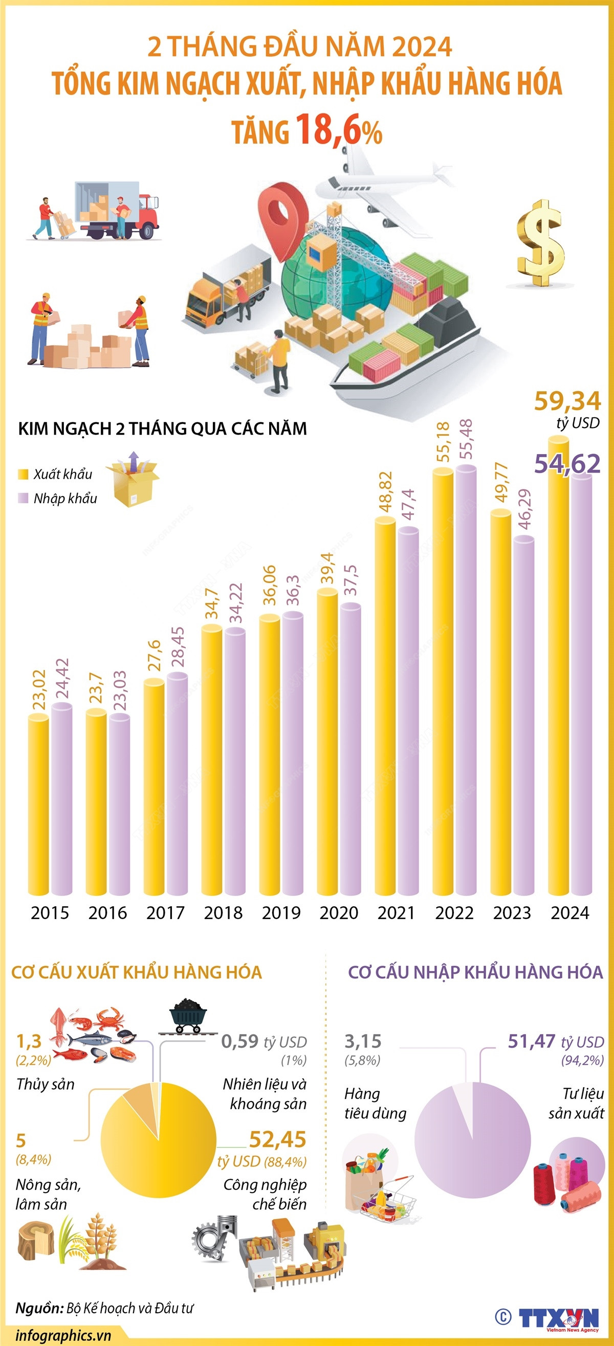 0103_info xuat nhap khau.jpg