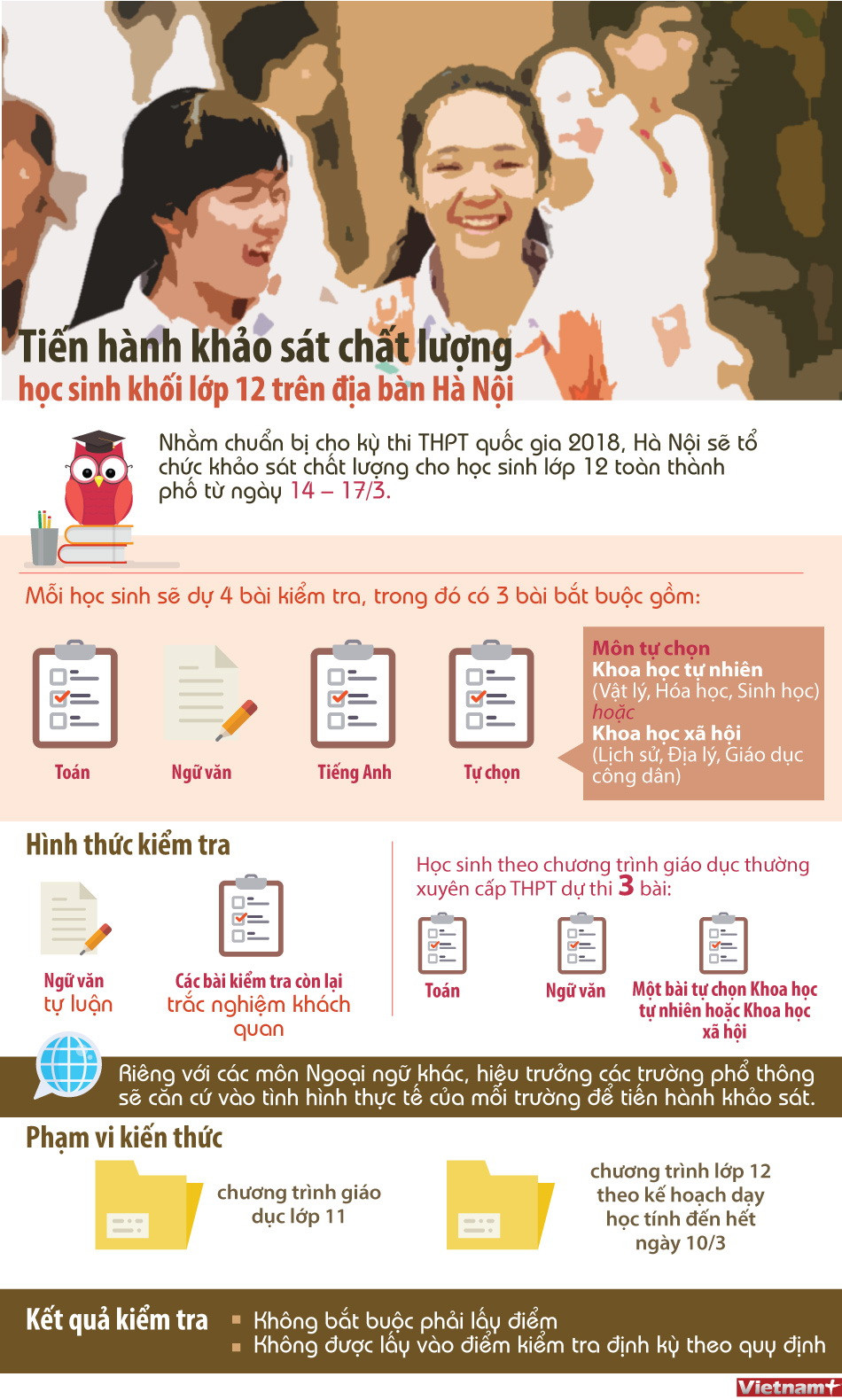 [Infographics] Hà Nội sẽ khảo sát chất lượng học sinh khối lớp 12 ảnh 1