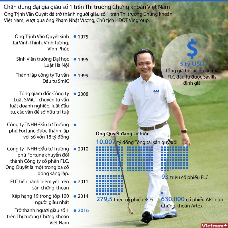 [Infographics] Chân dung người giàu nhất thị trường chứng khoán Việt ảnh 1