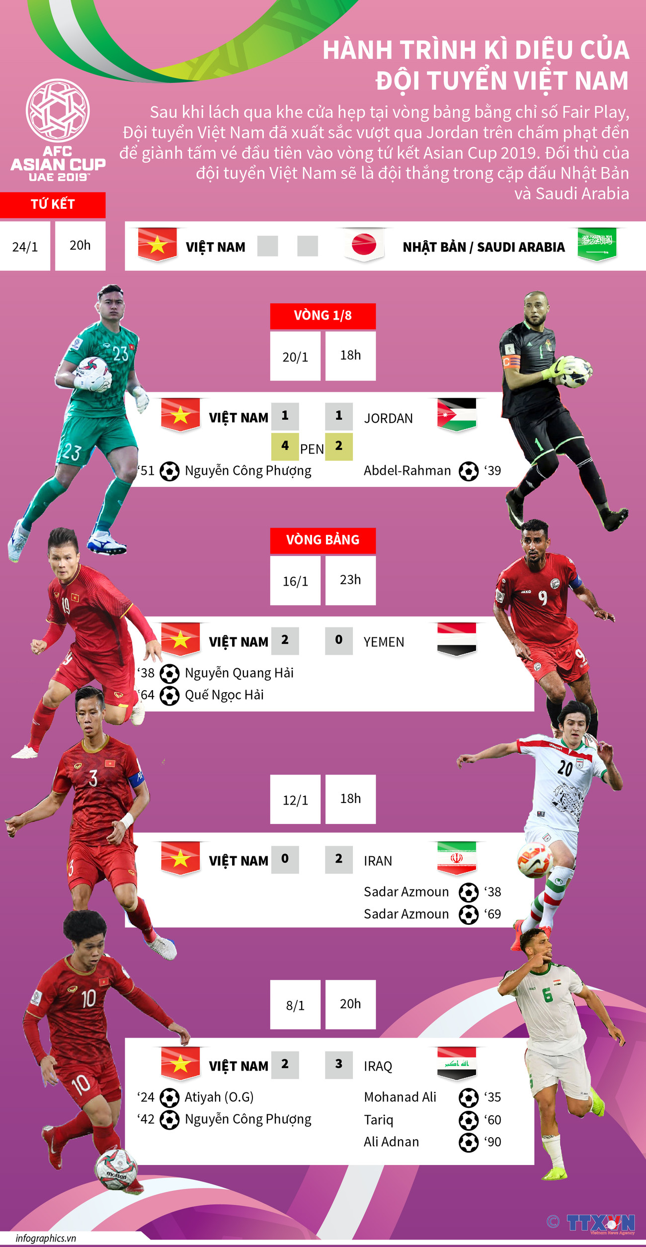 [Infographics] Hành trình kỳ diệu của đội tuyển Việt Nam tại Asian Cup ảnh 1