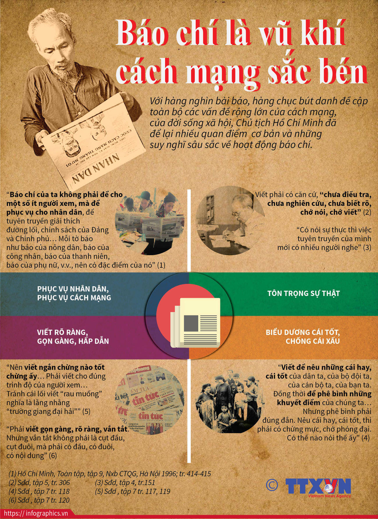 [Infographics] Báo chí là vũ khí cách mạng sắc bén ảnh 1