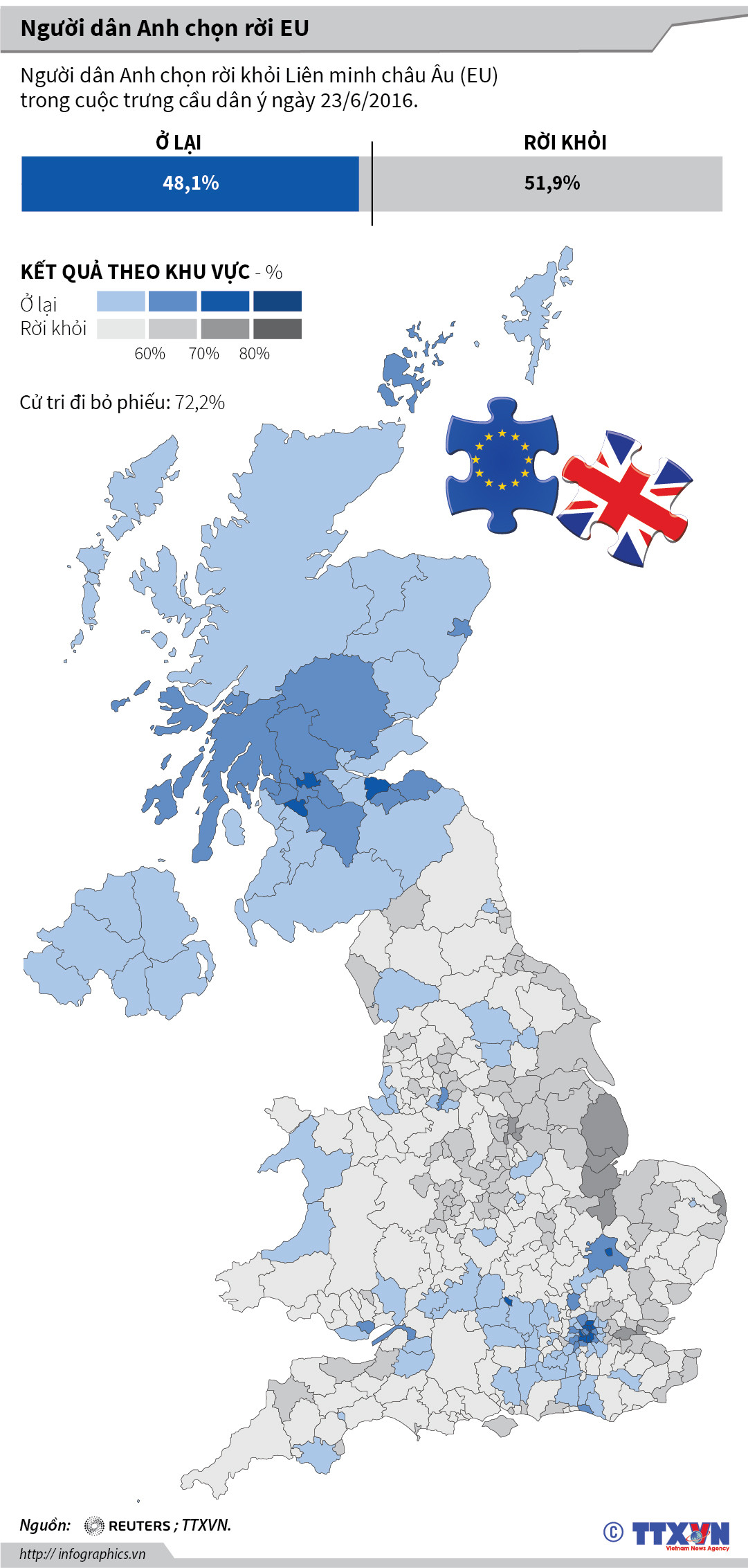[Infographics] Quyết định mang tính bước ngoặt của người dân Anh ảnh 1