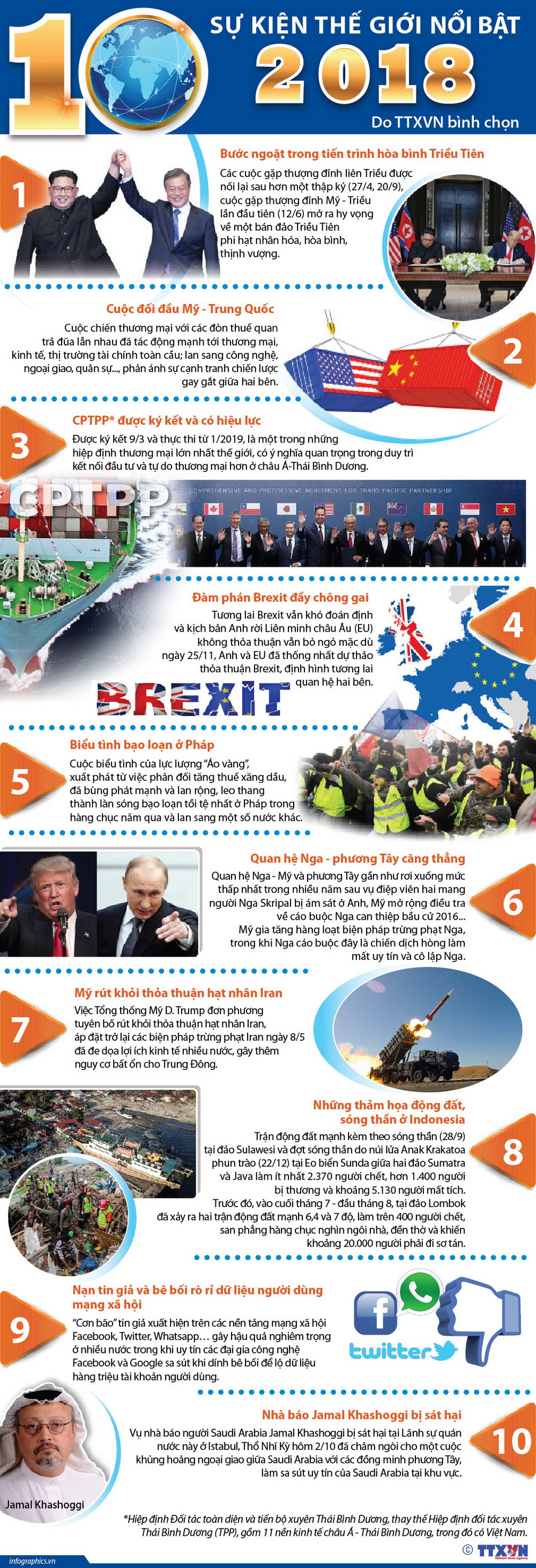 [Infographics] 10 sự kiện thế giới nổi bật do TTXVN bình chọn ảnh 1