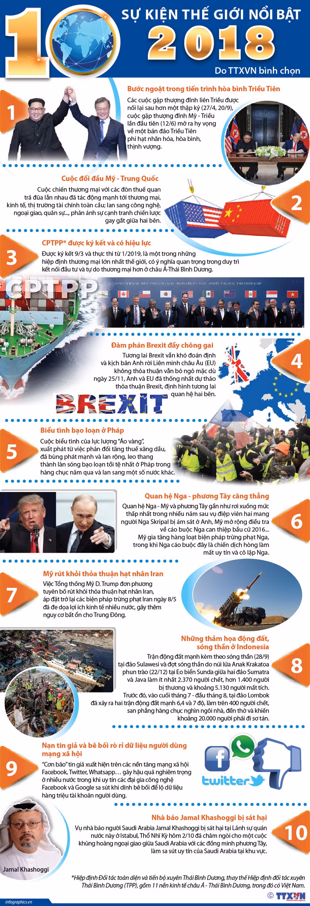 [Infographics] 10 sự kiện thế giới nổi bật do TTXVN bình chọn ảnh 1