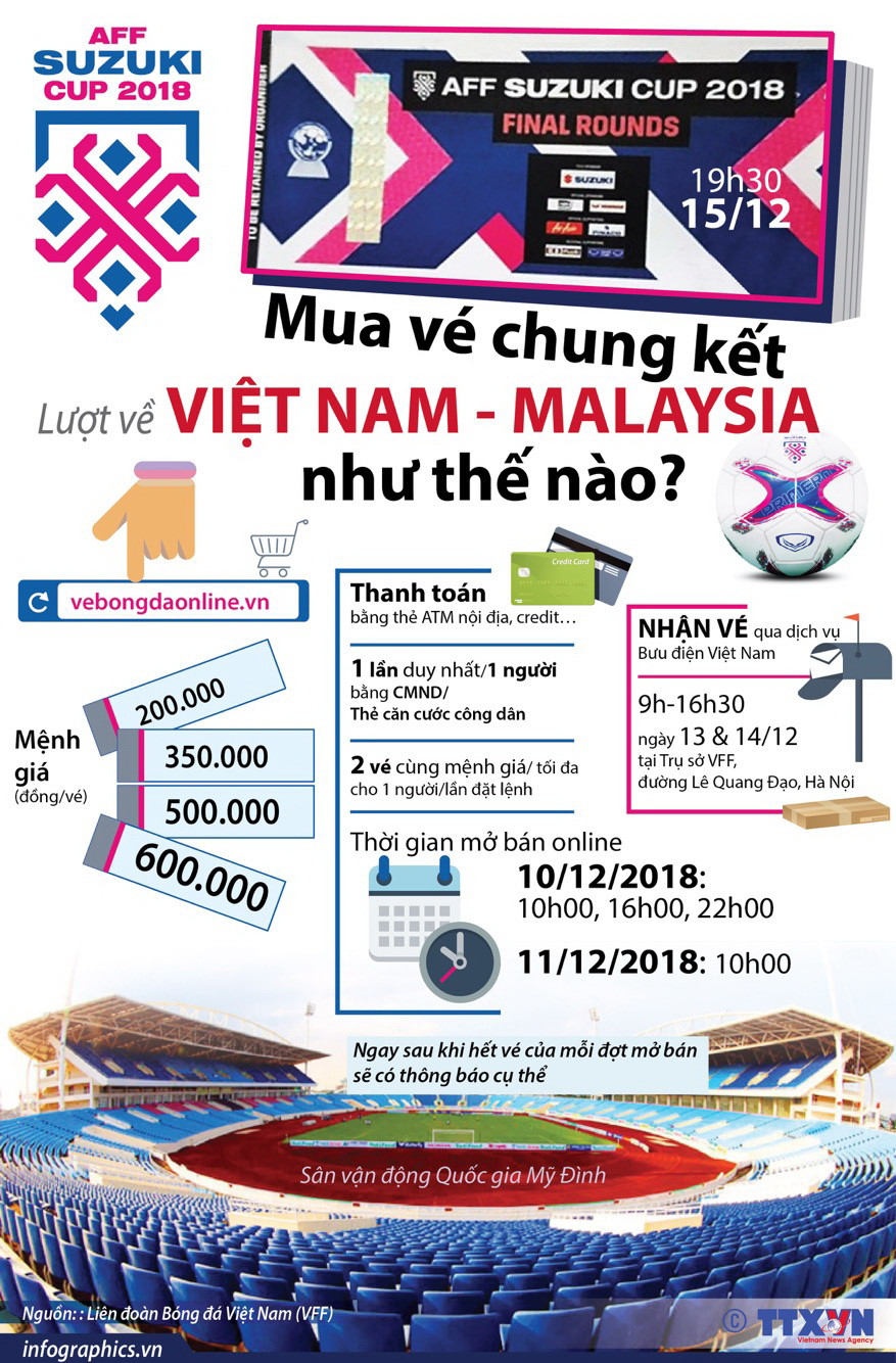 [Infographics] Mua vé chung kết Việt Nam-Malaysia như thế nào? ảnh 1