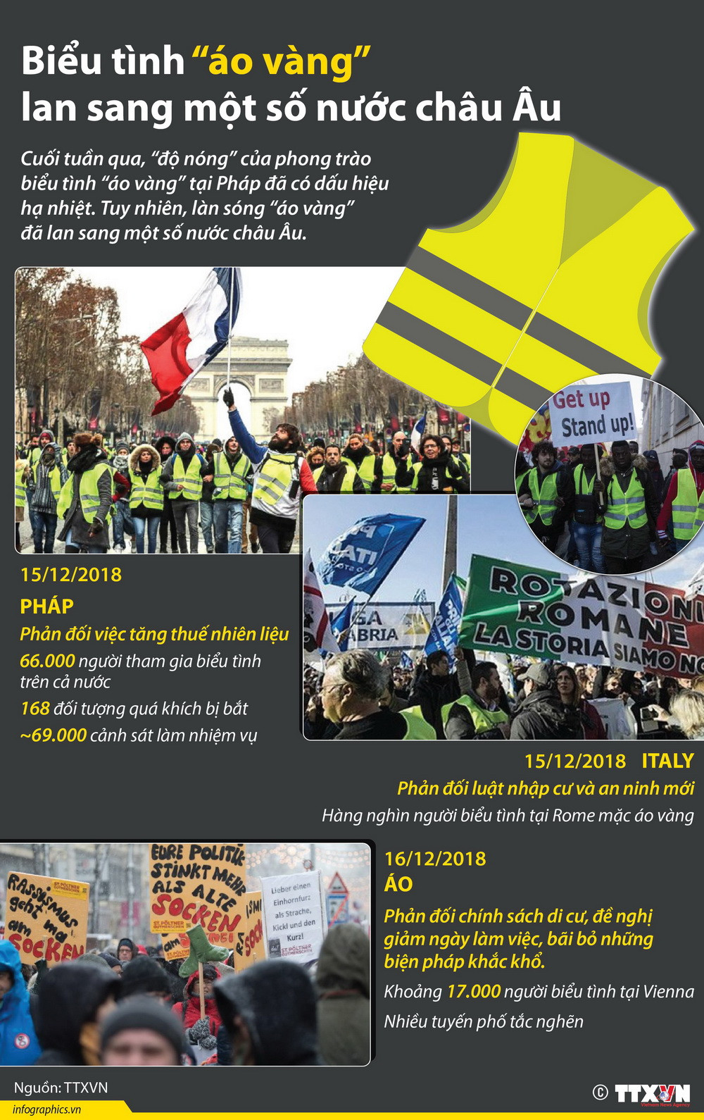 [Infographics] Biểu tình áo vàng lan sang một số nước châu Âu ảnh 1