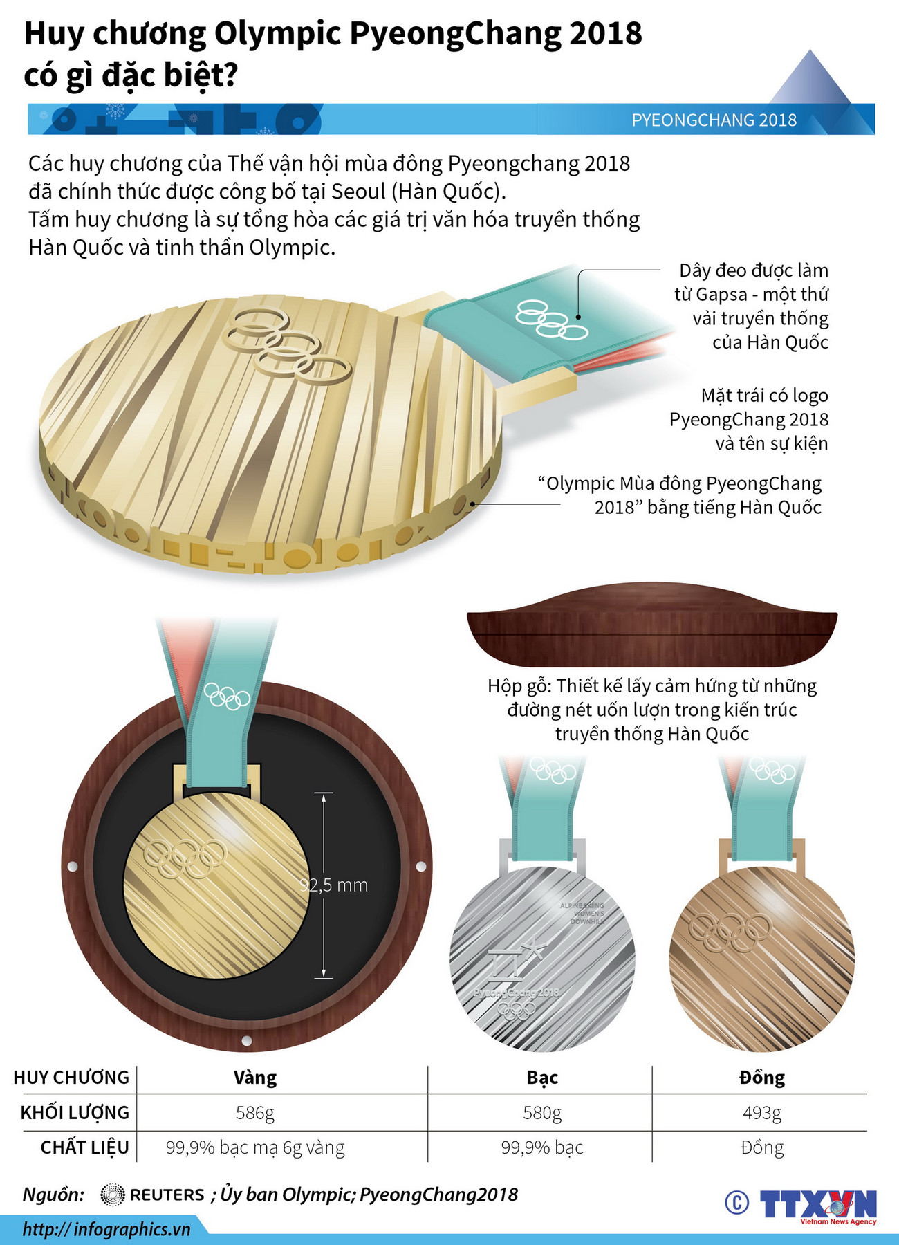 [Infographics] Huy chương Olympic PyeongChang 2018 có gì đặc biệt? ảnh 1
