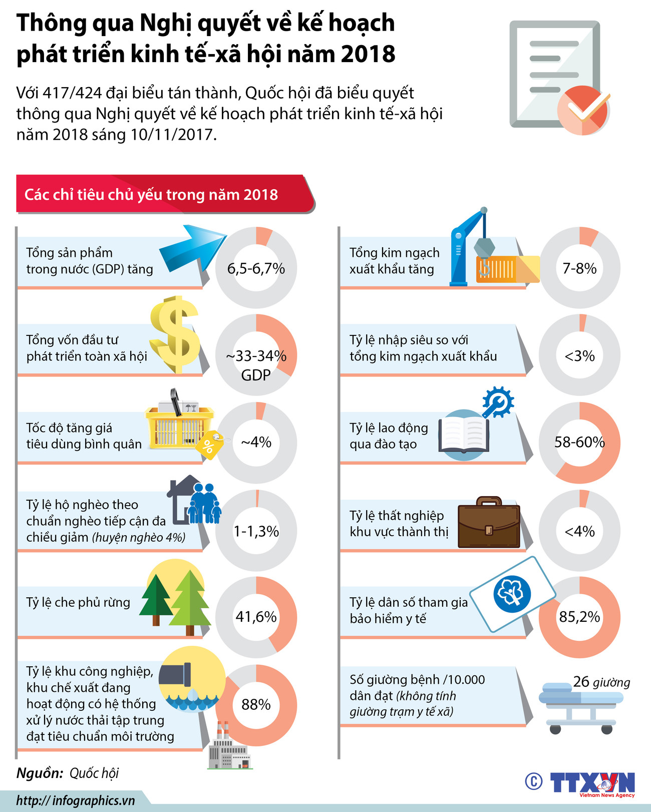 [Infographics] Nghị quyết về kế hoạch phát triển kinh tế-xã hội 2018 ảnh 1