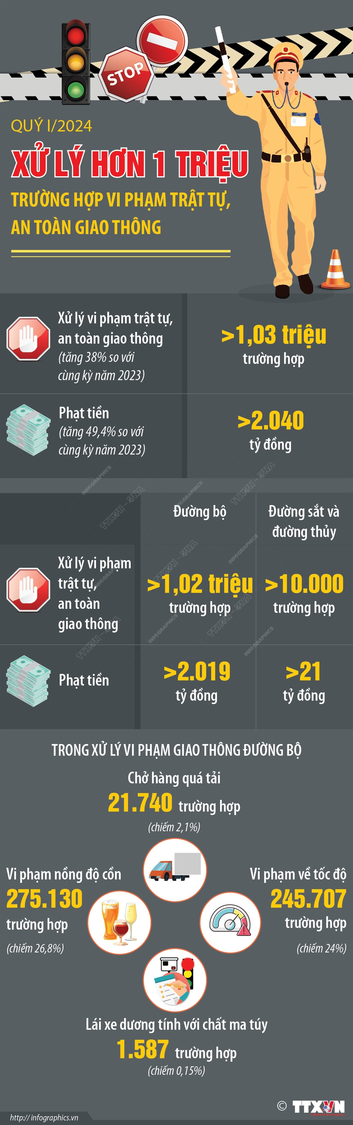 info_vi pham giao thong.jpg