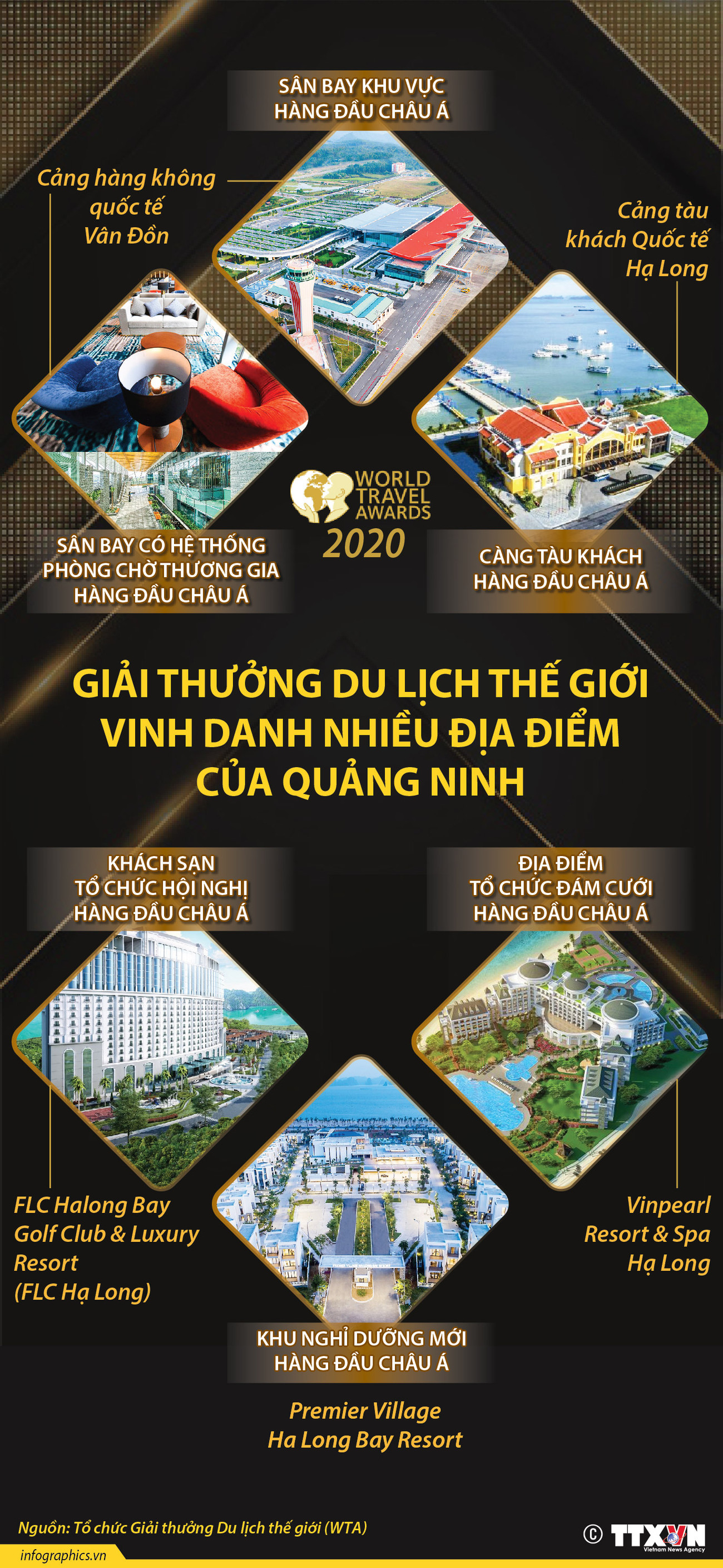 Giải thưởng Du lịch thế giới vinh danh nhiều địa điểm của Quảng Ninh ảnh 1