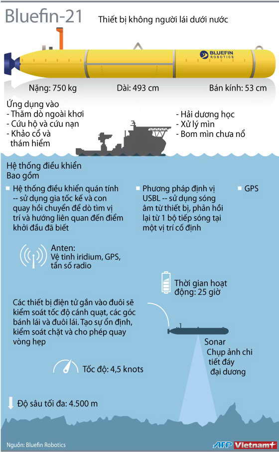 [Infographics] Thiết bị lặn Bluefin-21 tìm kiếm máy bay mất tích ảnh 1