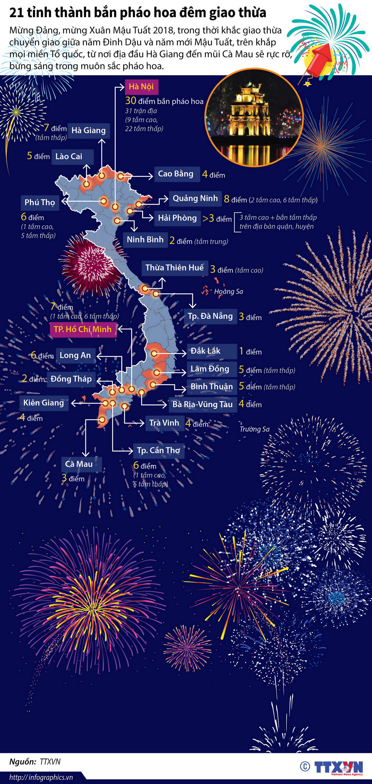 [Infographics] Bắn pháo hoa tại 21 tỉnh, thành trong đêm giao thừa ảnh 1