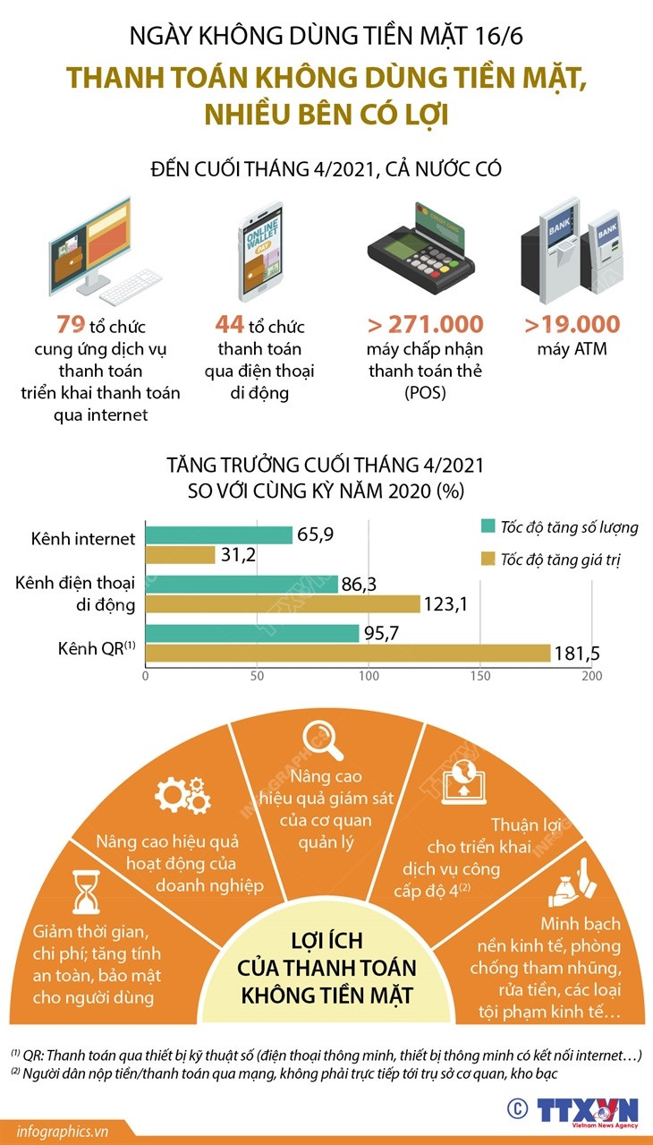 [Infographics] Thanh toán không dùng tiền mặt, nhiều bên có lợi ảnh 1