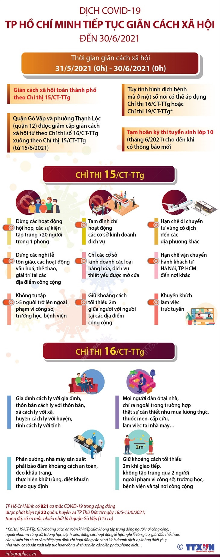 [Infographics] TP Hồ Chí Minh tiếp tục giãn cách xã hội đến 30/6 ảnh 1