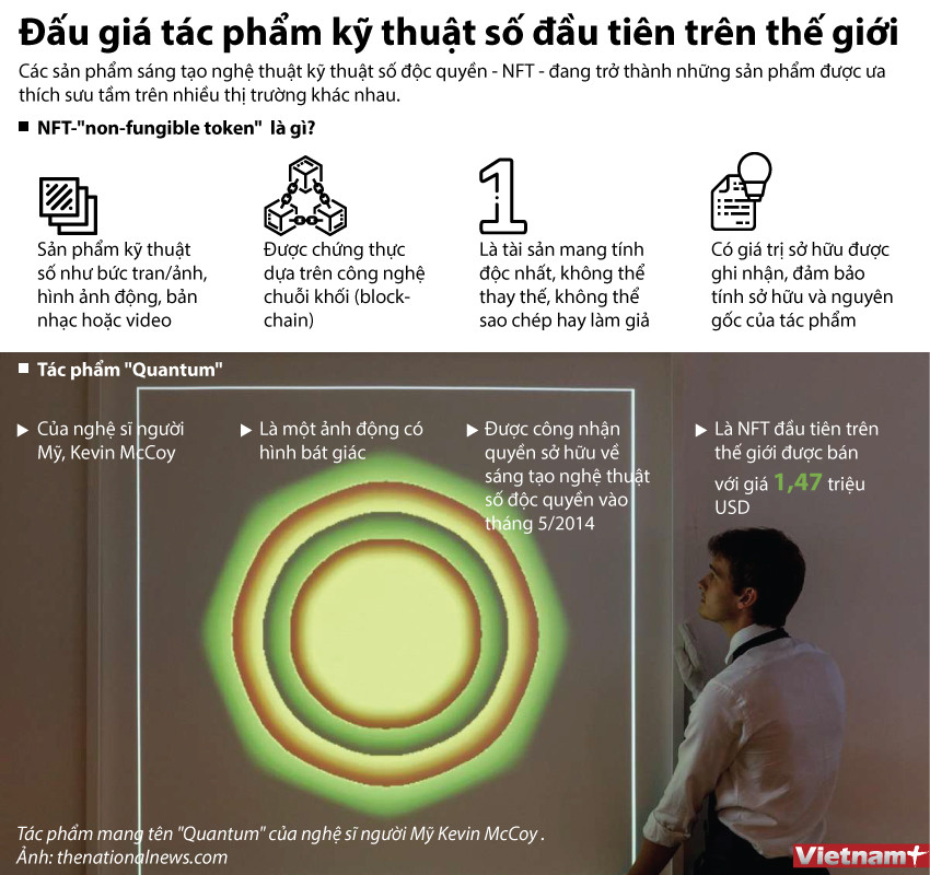 [Infographics] Đấu giá tác phẩm kỹ thuật số đầu tiên trên thế giới ảnh 1