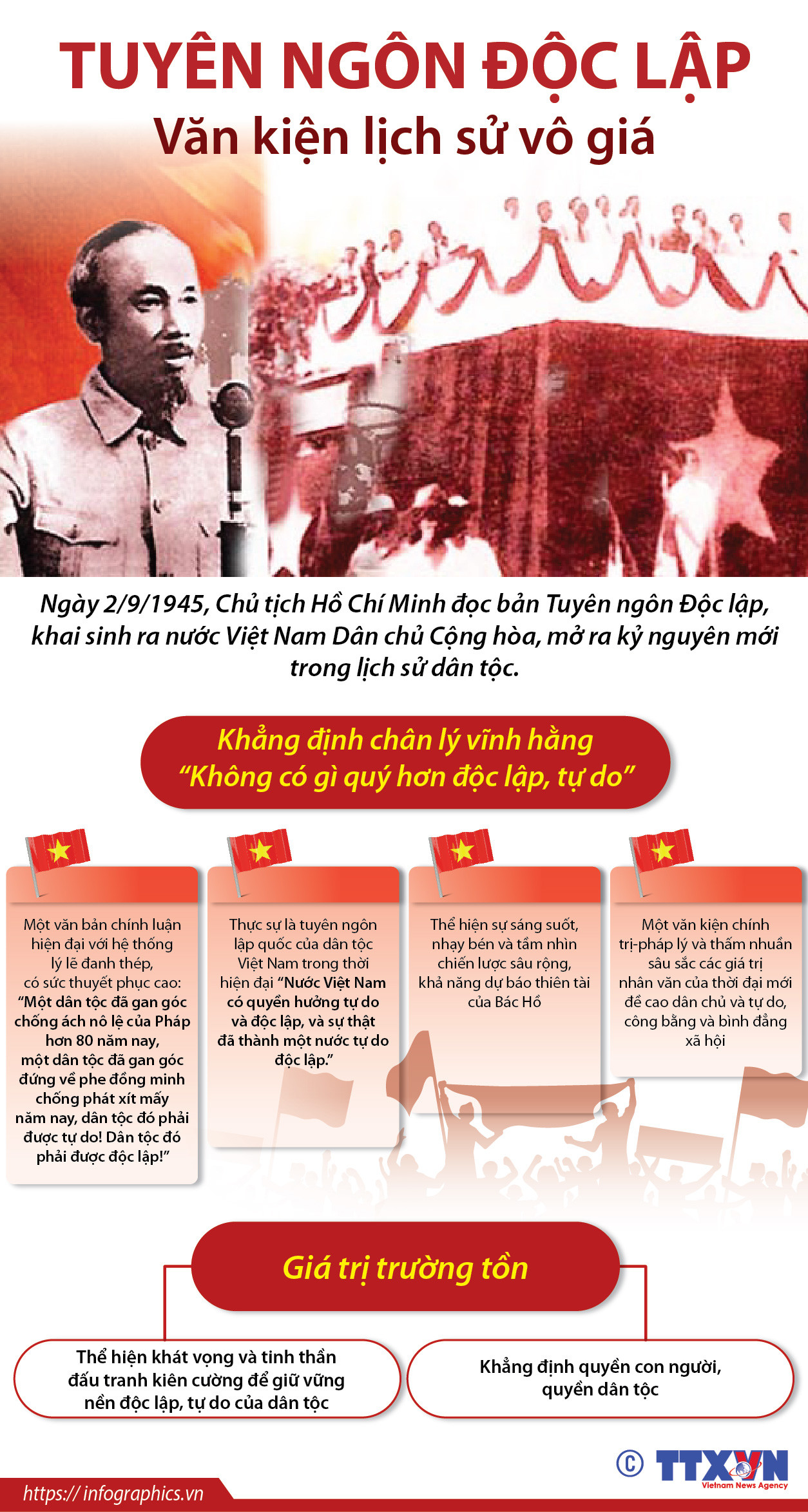 [Infographics] Tuyên ngôn độc lập - Văn kiện lịch sử vô giá ảnh 1