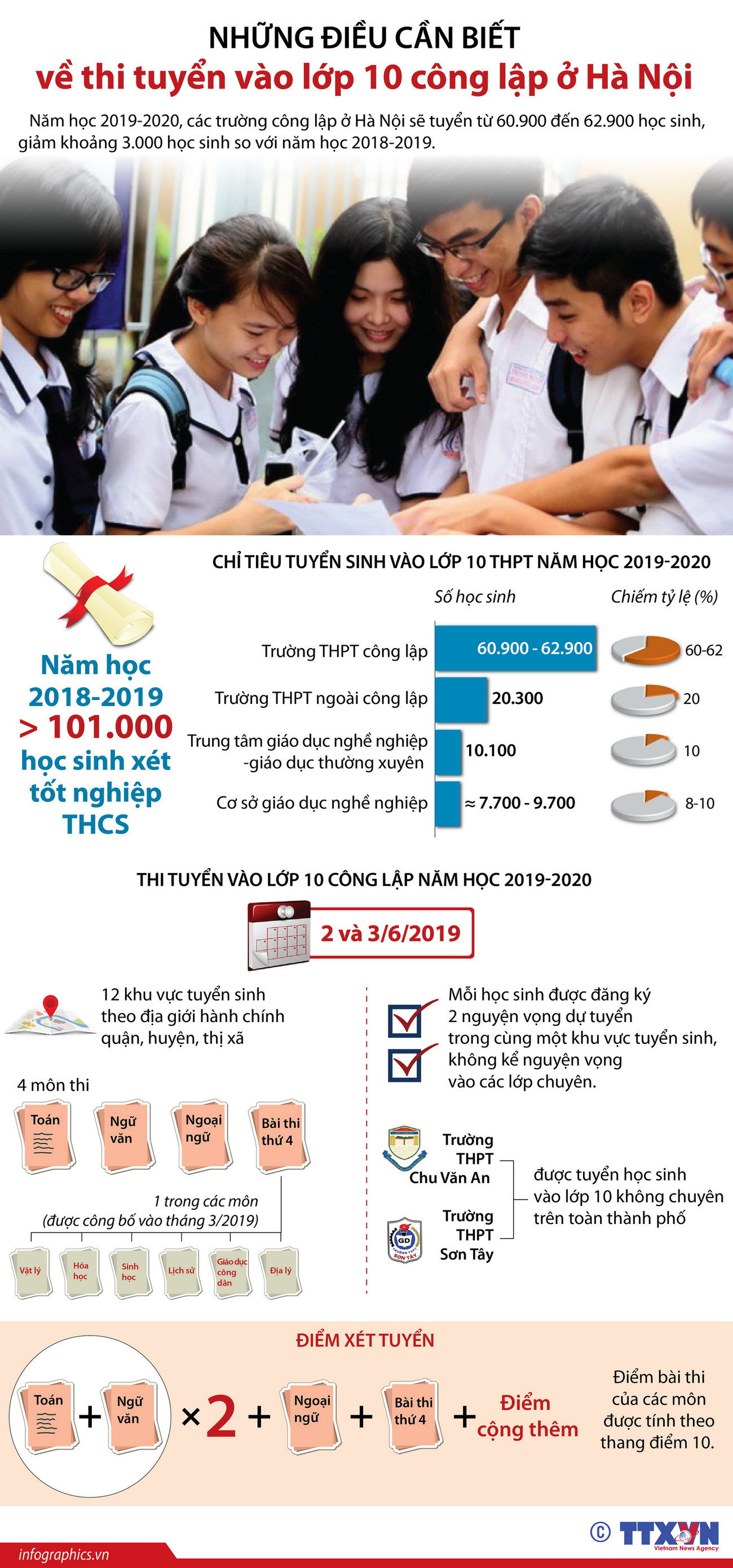 Những điều cần biết về thi tuyển vào lớp 10 công lập ở Hà Nội ảnh 1