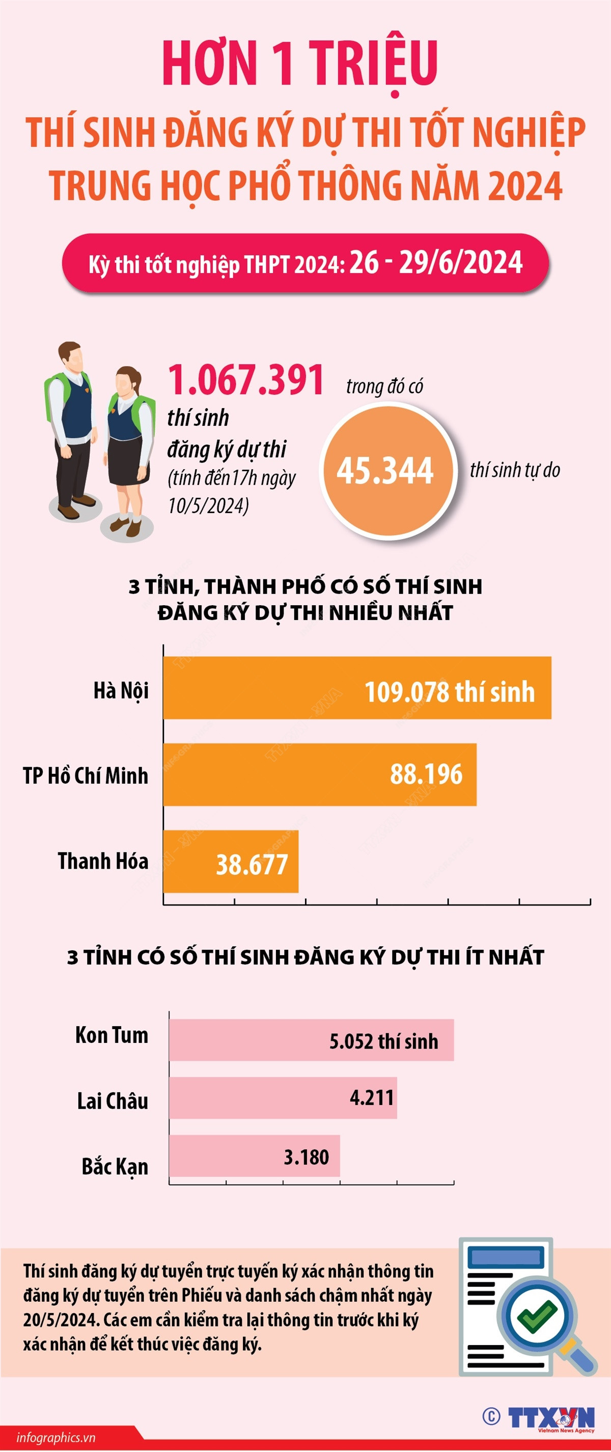 Infographics_thi tot nghiep 1.jpeg
