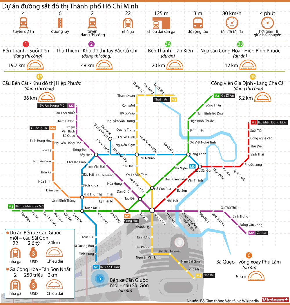 [Infographics] Dự án đường sắt đô thị Thành phố Hồ Chí Minh ảnh 1