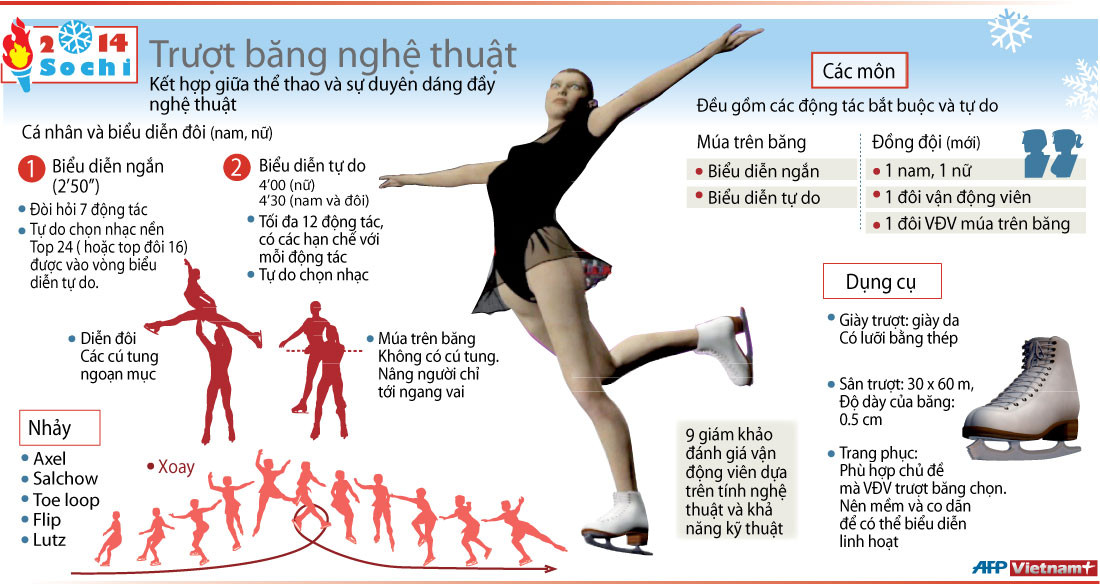 Nhấp chuột vào hình để xem kích thước chuẩn Trượt băng nghệ thuật - sự duyên dáng của thể thao ảnh 1